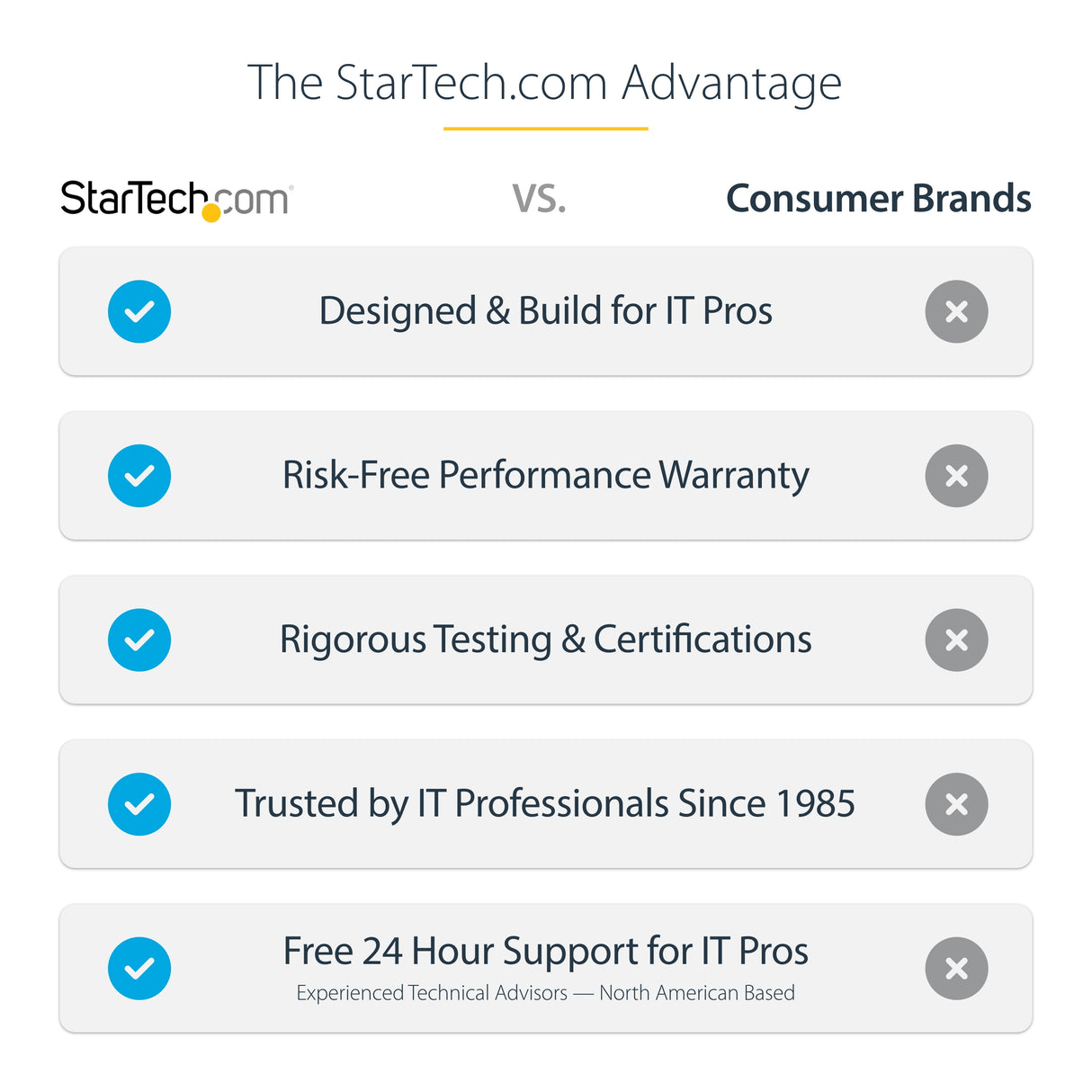 StarTech.com M.2 SSD Enclosure for M.2 SATA SSDs - USB 3.0 (5Gbps) with UASP