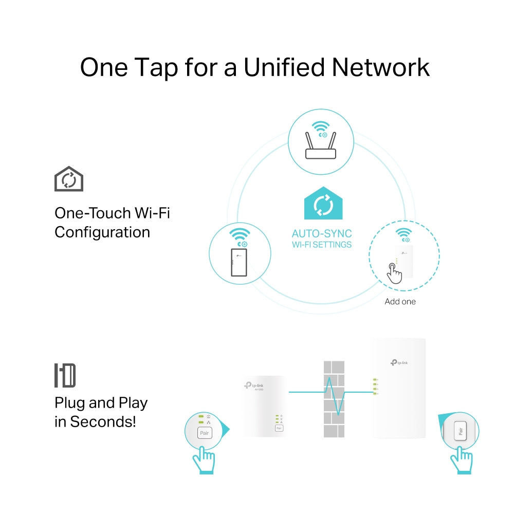 TP-Link TL-WPA7817 KIT PowerLine network adapter 1000 Mbit/s Ethernet LAN Wi-Fi White