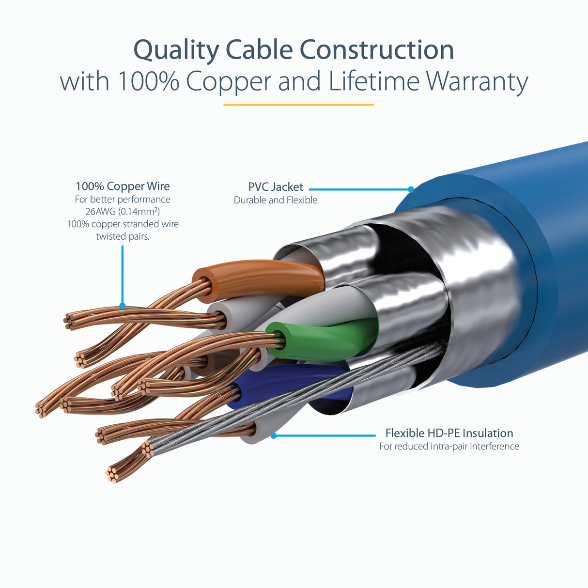 StarTech.com CAT6a Ethernet Cable