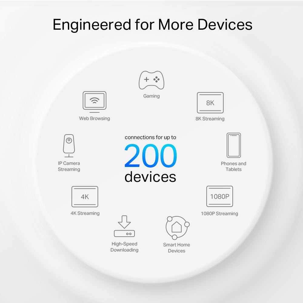 TP-Link AXE5400 Tri-Band Mesh Wi-Fi 6E System