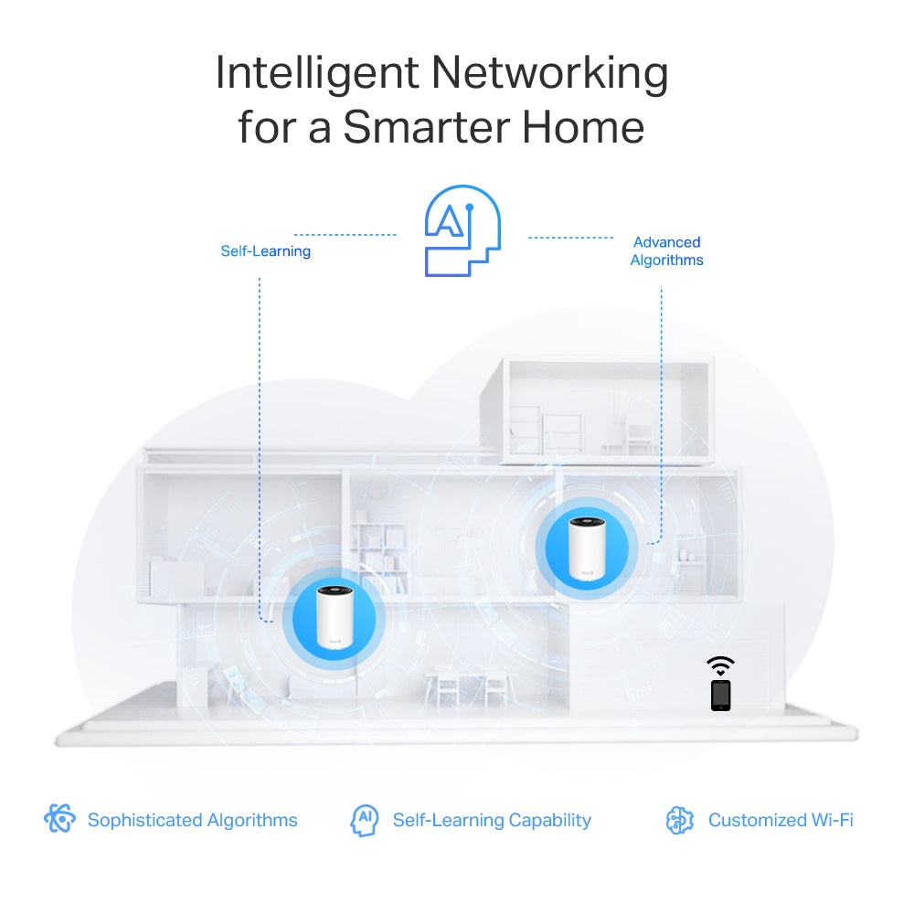 TP-Link AXE5400 Tri-Band Mesh Wi-Fi 6E System