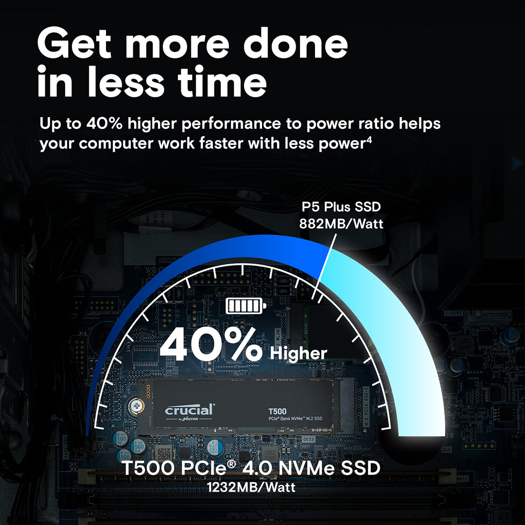 Crucial T500 M.2 1 TB PCI Express 4.0 NVMe TLC