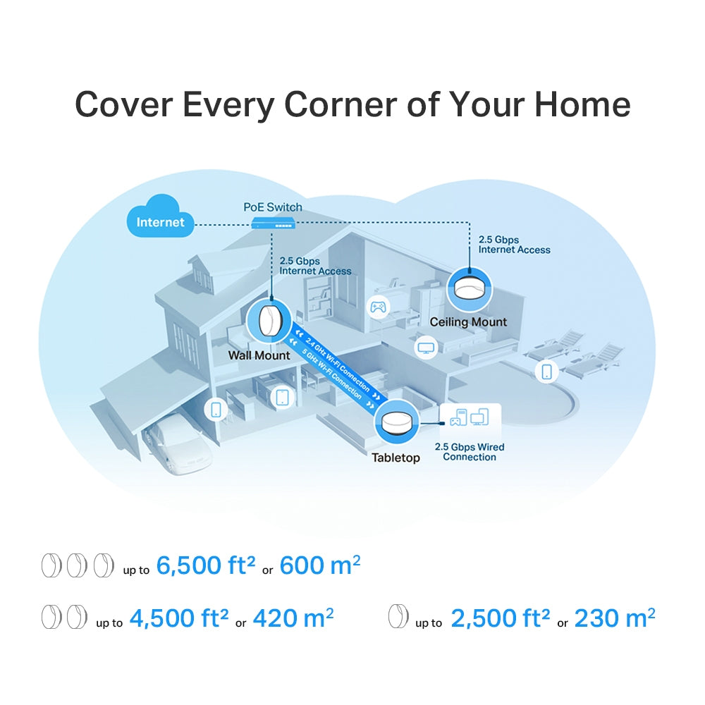 TP-Link AX3000 Whole Home Mesh WiFi 6 System with PoE