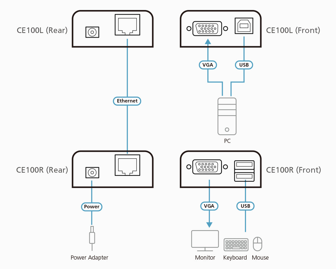 ATEN CE100 console extender