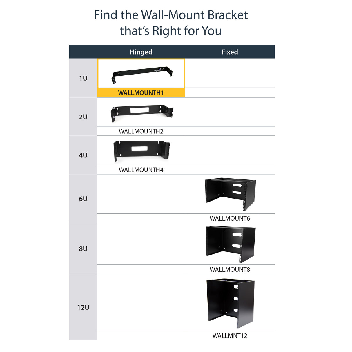 StarTech.com 1U 19in Hinged Wall Mounting Bracket for Patch Panels