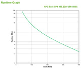 APC Back-UPS BK650EI - 650VA, 4x C13 output, USB