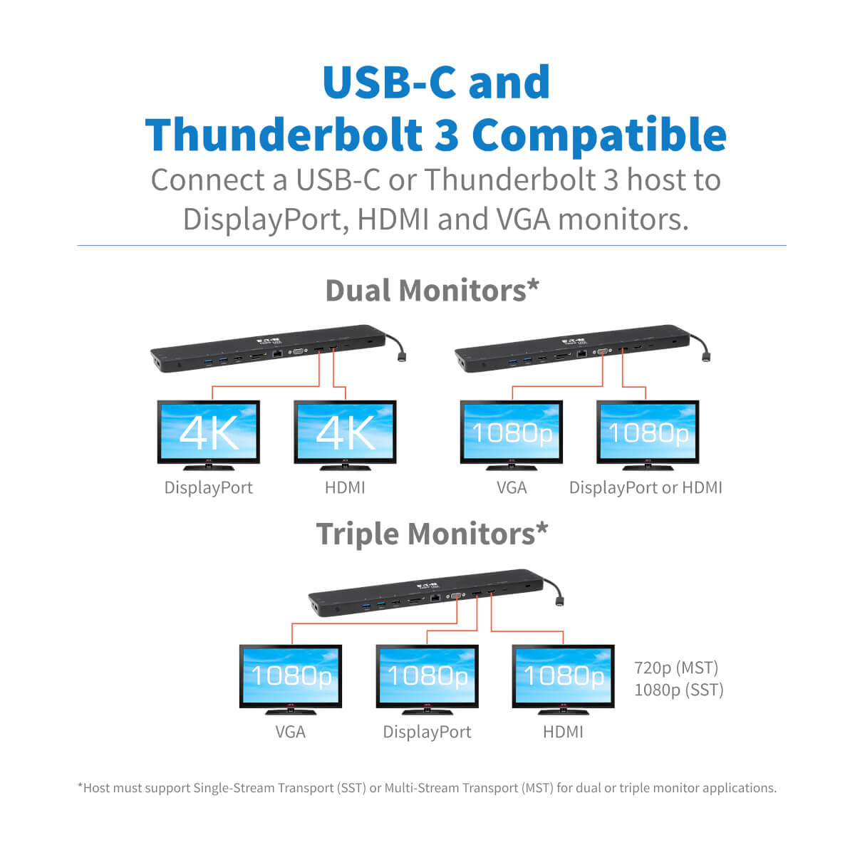 Tripp Lite U442-DOCK7D-B USB-C Dock, Triple Display - 4K HDMI & DP, VGA, USB 3.x (5Gbps) and USB 2.0 Hub Ports, GbE, 100W PD Charging