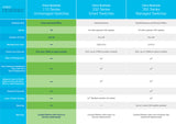 Cisco Business CBS110-24PP-D Unmanaged Switch | 24 Port GE | Partial PoE | 2x1G SFP Shared | Limited Lifetime Protection (CBS110-24PP-D)