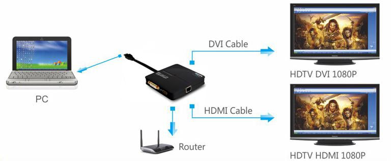 Plugable Technologies USB 3.0 Universal Mini Laptop Docking Station for Windows and Mac (Dual Video HDMI and DVI/VGA, Gigabit Ethernet)