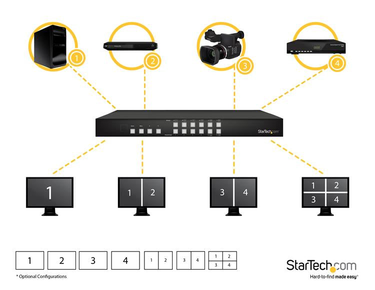 StarTech.com 4x4 HDMI Matrix Switch with Picture-and-Picture Multiviewer or Video Wall