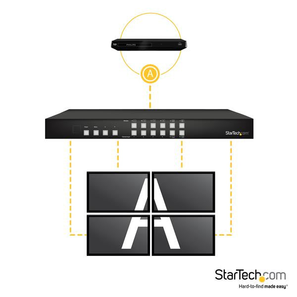 StarTech.com 4x4 HDMI Matrix Switch with Picture-and-Picture Multiviewer or Video Wall