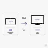 Plugable Technologies Mini DisplayPort/Thunderbolt 2 to HDMI 2.0 Adapter for Older Macs and Surface PCs with MDP Ports - Driverless