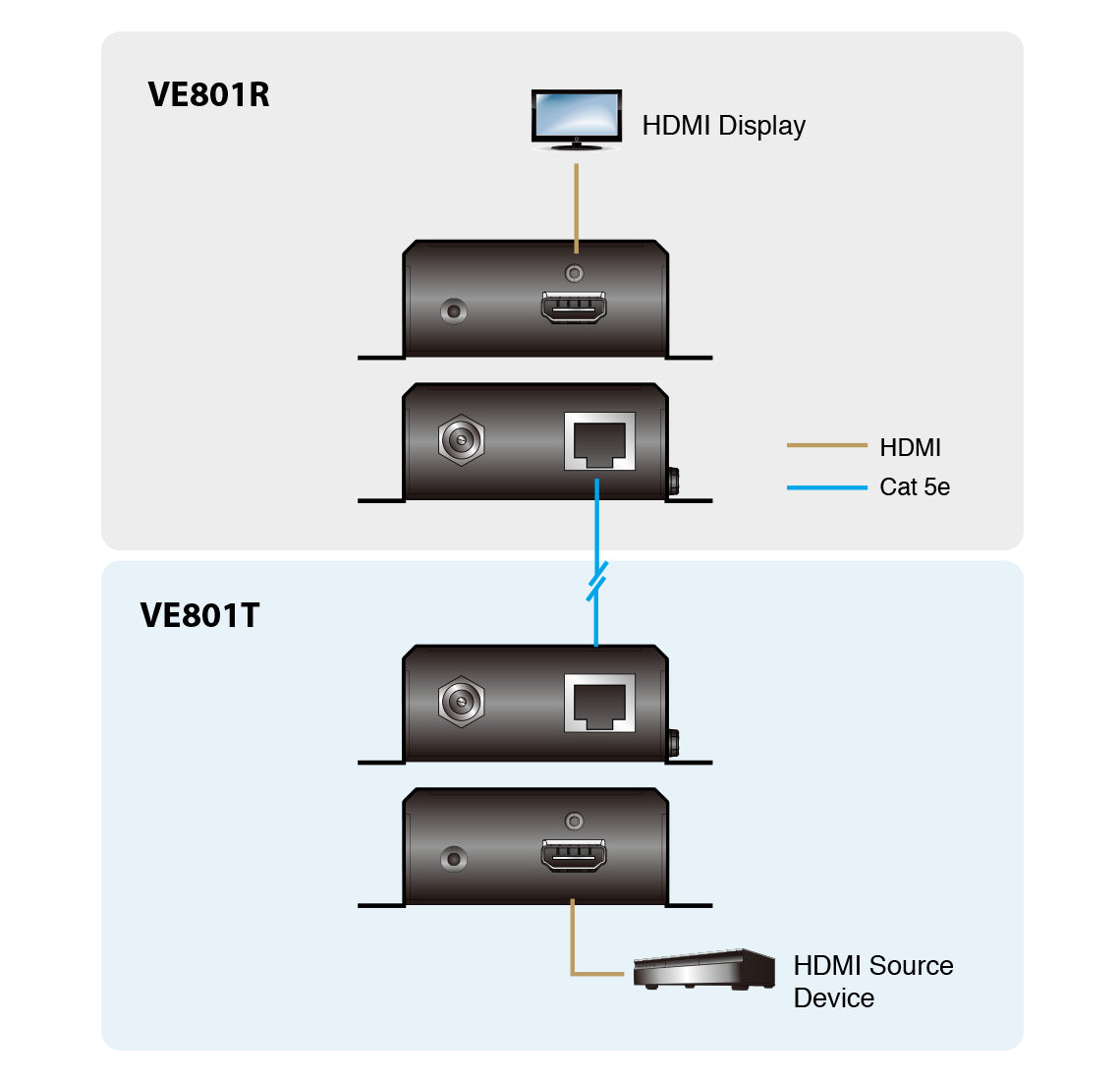 ATEN VE801 AV extender AV transmitter & receiver Black