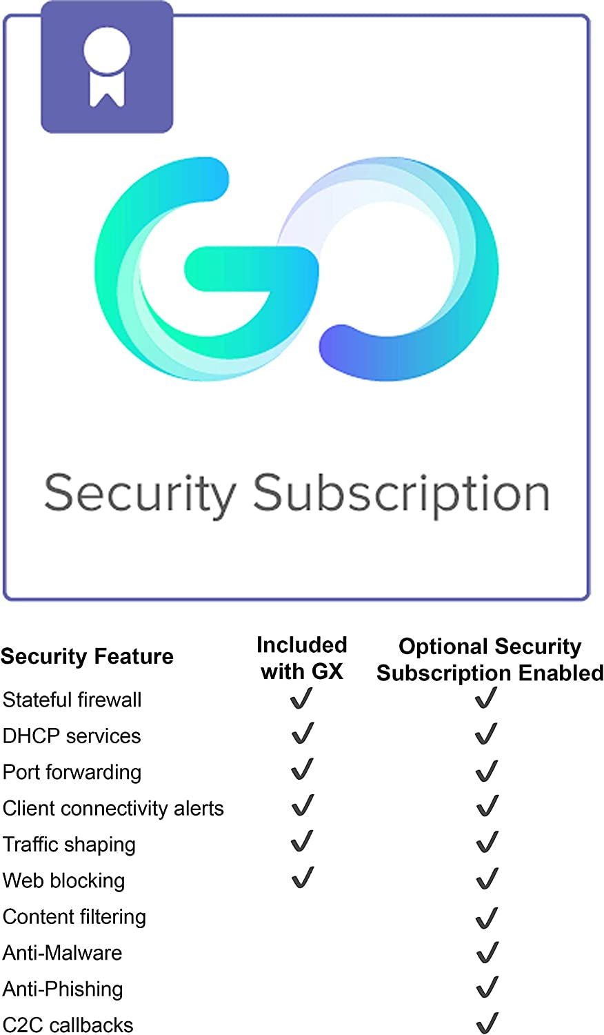 Cisco Meraki Go Router Firewall | Cloud Managed | 5 Ports | [GX20-HW-UK]