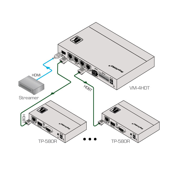 Kramer Electronics VM-4HDT video distributor