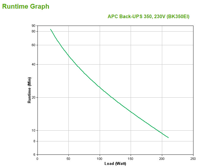 APC Back-UPS, 350VA/210W, Tower, 230V, 4x IEC C13 Outlets , User Replaceable Battery