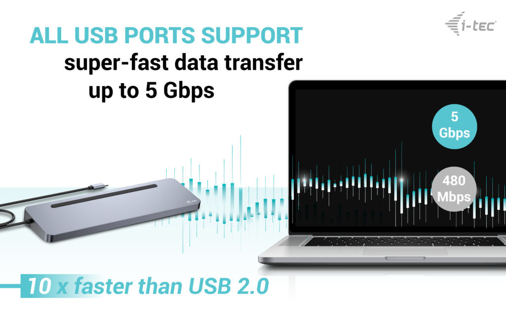 i-tec USB-C Metal Ergonomic 3x 4K Display Docking Station with Power Delivery 100 W + Universal Charger 100 W