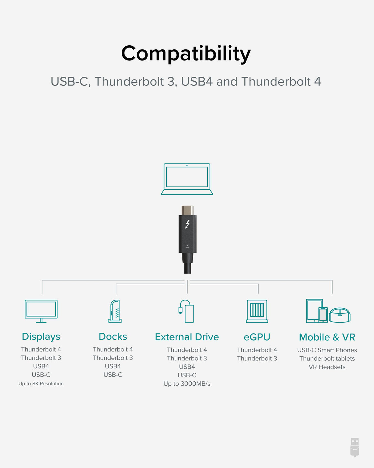 Plugable Technologies Thunderbolt 4 Cable [Thunderbolt Certified] 6.6ft USB4 Cable with 100W Charging, Single 8K or Dual 4K Displays, 40Gbps Data Transfer, Compatible with Thunderbolt, USB4, USB-C - Driverless