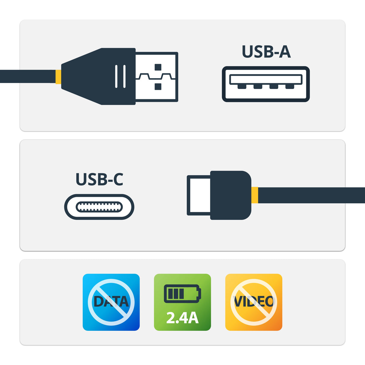 StarTech.com 3ft (1m) Secure Charging Cable – USB-A to USB-C Data Blocker Charge-Only Cable – No-Data Power-Only Charger Cable for Phone/Tablet – Data Blocking USB Protector Adapter Cable