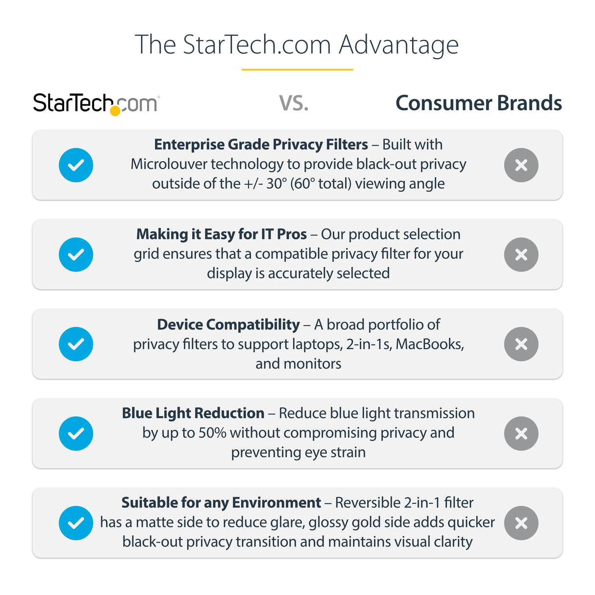 StarTech.com 14-inch 16:9 Laptop Privacy Screen, Reversible Gold Filter w/Enhanced Privacy, Computer Security Filter, Removable Screen Protector/Shield, +/- 30 Deg.