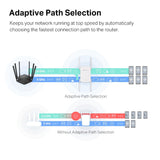 Mercusys AC1900 Wi-Fi Range Extender