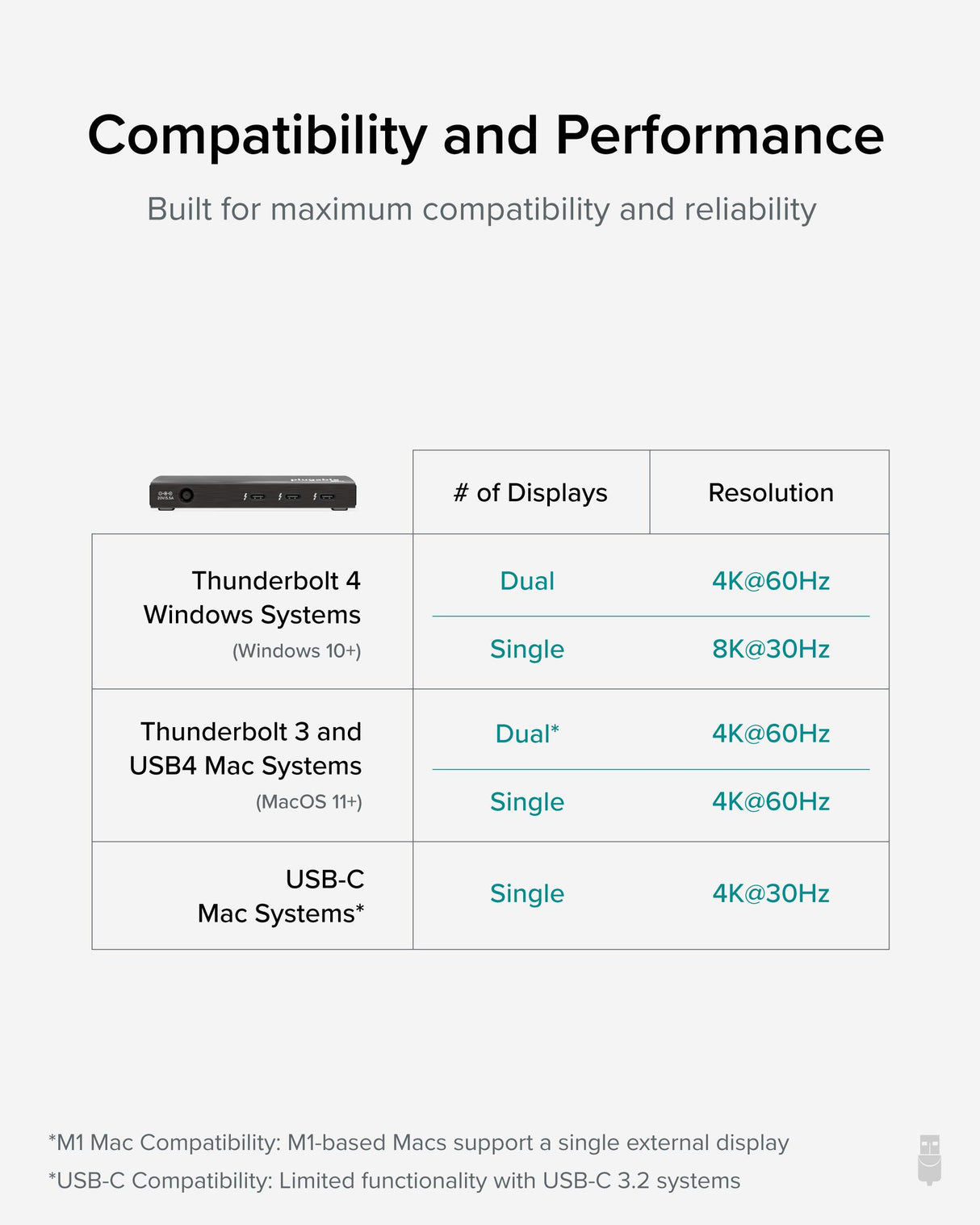 Plugable Technologies Thunderbolt 4 Hub, 4-in-1 Pure USB-C Design, Includes USB-C to 4K HDMI Adapter, 60W Laptop Charging, Compatible with Mac and Windows Laptops and USB-C, Thunderbolt 3 or 4, and USB4 devices