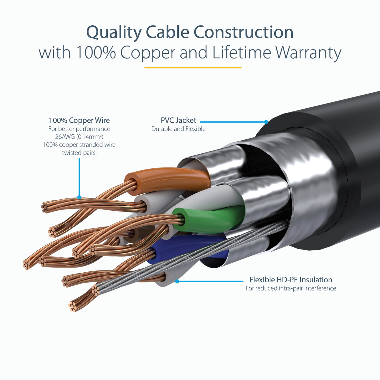 StarTech.com 10m CAT6a Ethernet Cable - 10 Gigabit Shielded Snagless RJ45 100W PoE Patch Cord - 10GbE STP Network Cable w/Strain Relief - Black Fluke Tested/Wiring is UL Certified/TIA