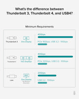 Plugable Technologies Thunderbolt 4 Hub, 4-in-1 Pure USB-C Design, Includes USB-C to 4K HDMI Adapter, 60W Laptop Charging, Compatible with Mac and Windows Laptops and USB-C, Thunderbolt 3 or 4, and USB4 devices