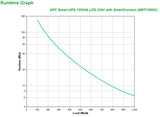 APC Smart-UPS SMT1500IC - 8x C13, USB, SmartConnect, 1500VA