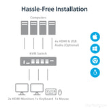 StarTech.com 4 Port HDMI KVM Switch - 4K 30Hz - Dual Display