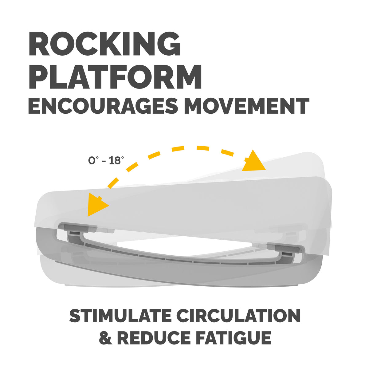 Fellowes Foot Rest Under Desk - Breyta Foot Support Ergonomic Foot Rest with Textured Surface - Foot Rest Stool for Office & Home - White