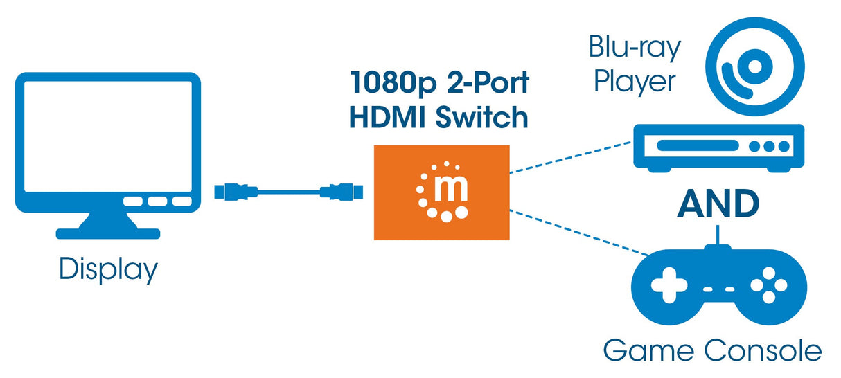 Manhattan HDMI Switch 2-Port, 1080p, Connects x2 HDMI sources to x1 display, Automatic and Manual Switching (via button), No external power required, Black, Three Year Warranty, Blister