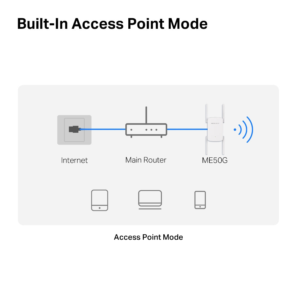 Mercusys AC1900 Wi-Fi Range Extender