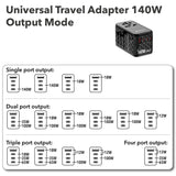 Verbatim UTA-10 140W GaN III Universal Travel Adapter with 2 x USB-C PD 3.1 & QC 4+, 1 x USB-C PD 3.0 & 1 x USB-A QC 3.0 ports