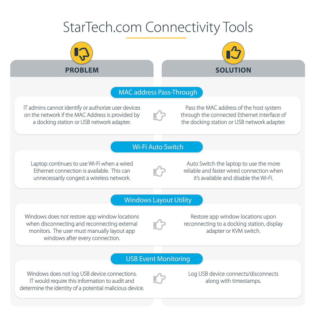 StarTech.com Universal Laptop Docking Station, Hybrid USB-C & USB-A Dock, Dual 4K DP & HDMI, 100W PD, Mac / Windows / Chrome OS, 4x USB 5Gbps Hub, GbE