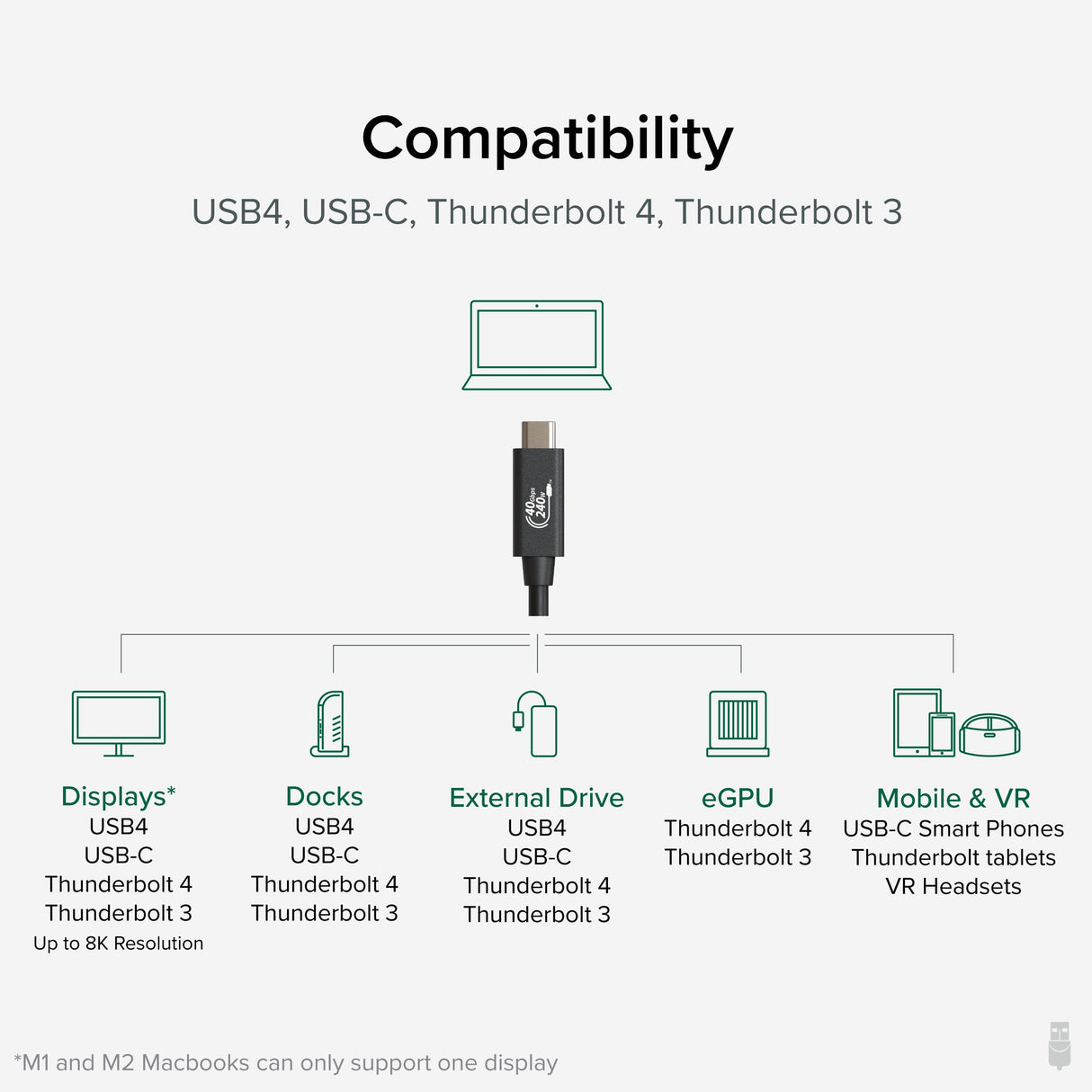 Plugable Technologies USB4 Cable with 240W Charging, 3.3 Feet (1M), USB-IF Certified, 1x 8K Display, 40 Gbps, Compatible with USB 4, Thunderbolt 4, Thunderbolt 3, USB-C, Driverless