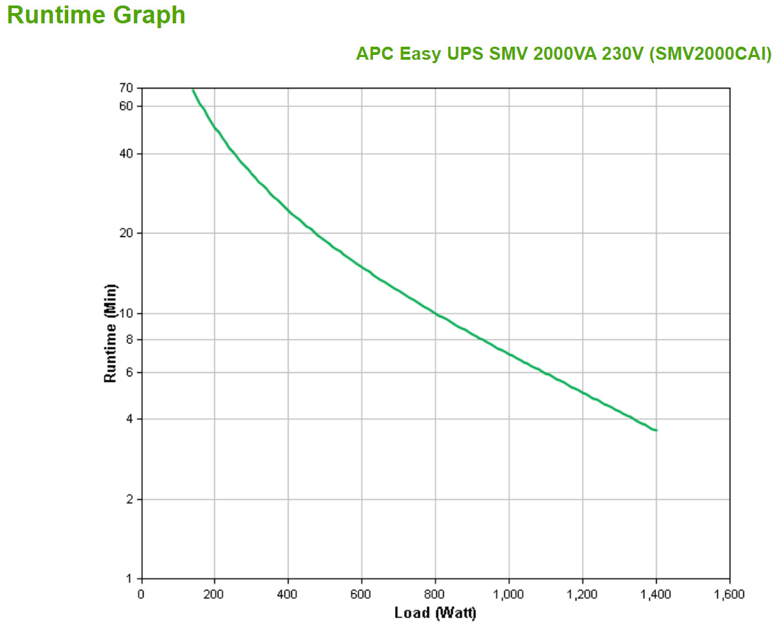 APC Easy UPS 1 Ph Line Interactive, 2000VA, Tower, 230V, 6 IEC C13 outlets, AVR, Dry Contact, LCD, W/O Network Card support