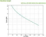 APC Easy UPS 1 Ph Line Interactive, 2000VA, Tower, 230V, 6 IEC C13 outlets, AVR, Dry Contact, LCD, W/O Network Card support