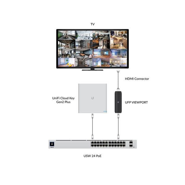 Ubiquiti UFP-VIEWPORT PoE adapter