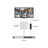 Ubiquiti UFP-VIEWPORT PoE adapter