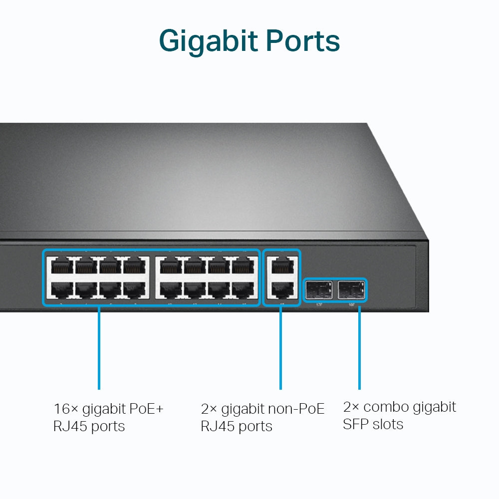 TP-Link 18-Port Gigabit Rackmount Switch with 16 PoE+