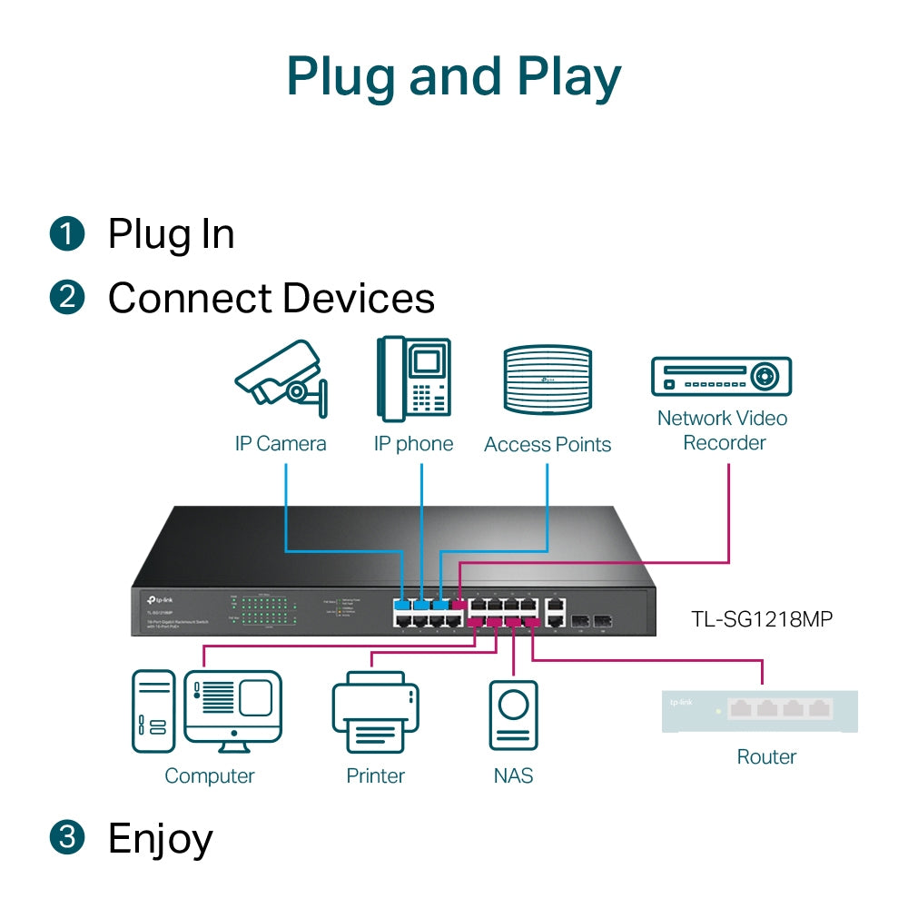 TP-Link 18-Port Gigabit Rackmount Switch with 16 PoE+