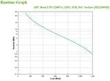 APC Back-UPS, 2200VA, Tower, 230V, 6x IEC C13 outlets, AVR