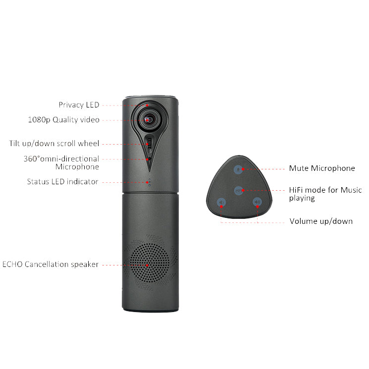 EDIS EM105 video conferencing camera 2.1 MP Black 1920 x 1080 pixels 25 fps CMOS 25.4 / 2.9 mm (1 / 2.9")