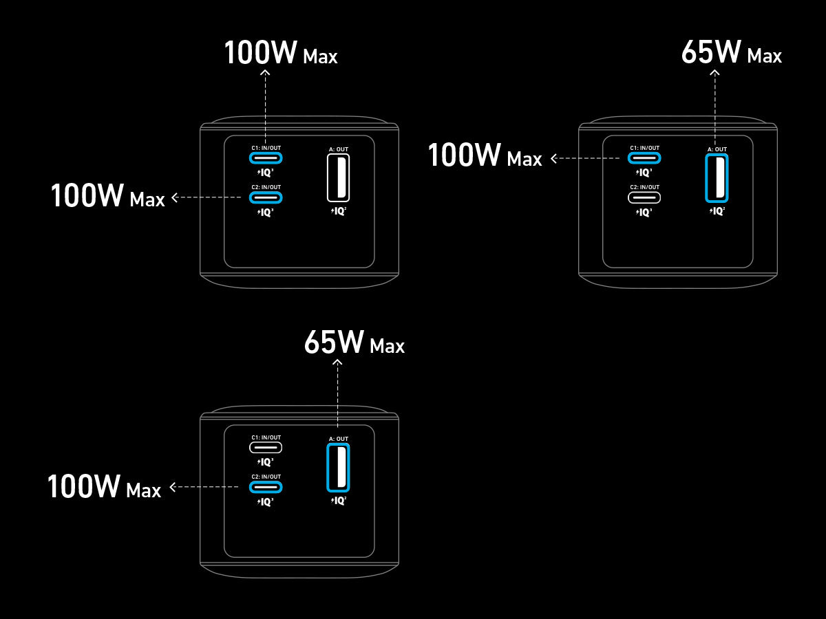 Anker Prime 20000 mAh Black