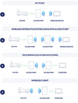 D-Link DAP-X2850 - Nuclias Connect AX3600 Wi‑Fi 6 Dual‑Band PoE Access Point