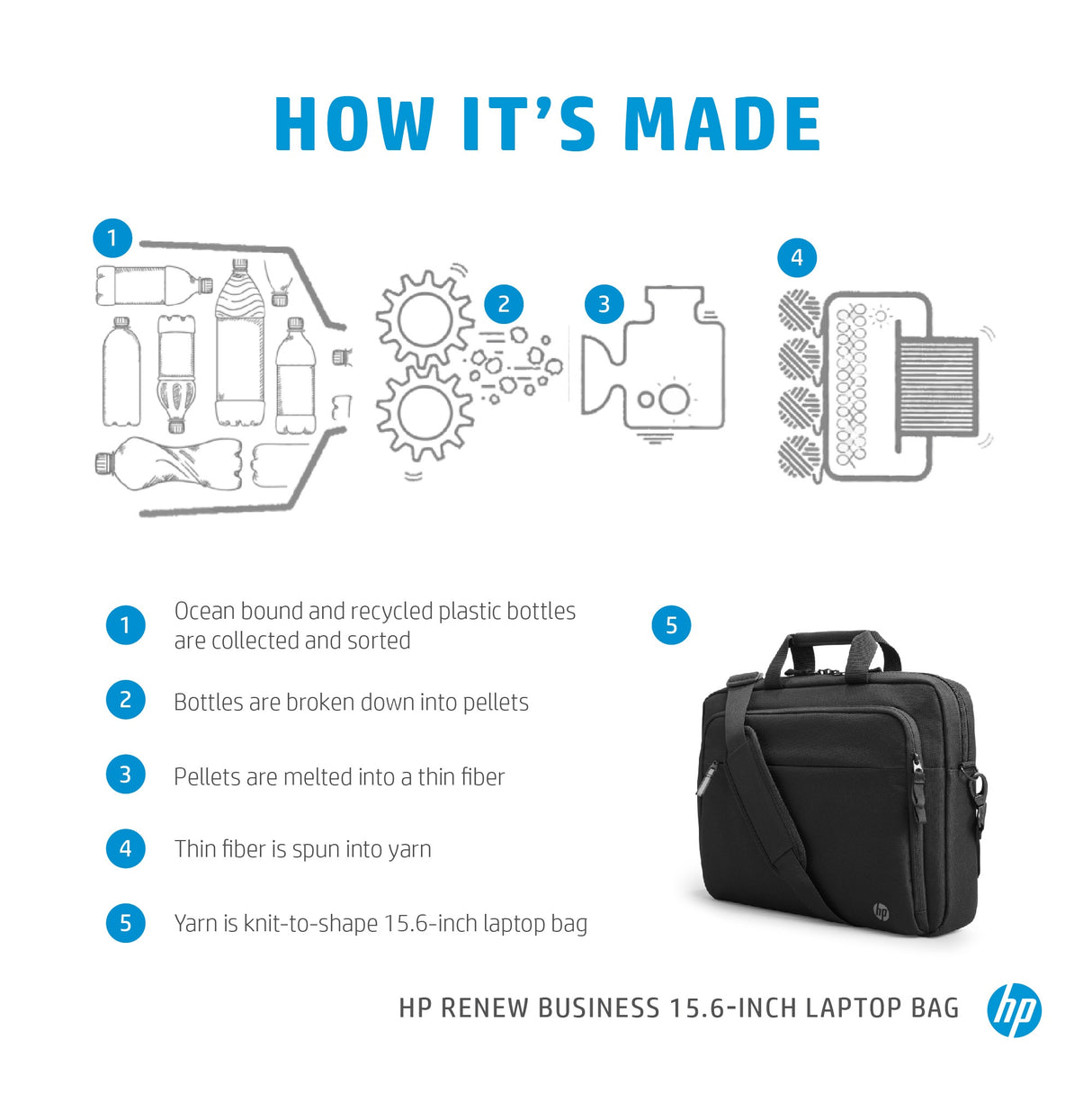 HP Renew Business 15.6-inch Laptop Bag