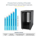 StarTech.com 4-Post 25U Server Rack Cabinet, Lockable 19" Data Rack Cabinet for Computer / AV / IT Equipment, Office / Home Network Rack with Casters & Adjustable Mounting Rails