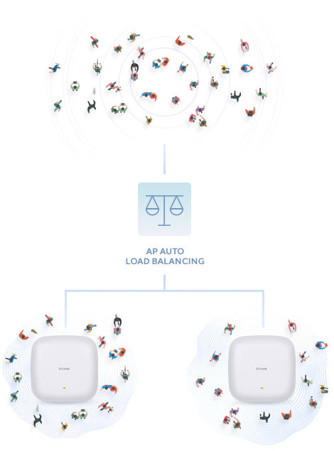 D-Link DAP‑X2810 Nuclias Connect AX1800 Wi-Fi 6 Dual-Band PoE Access Point