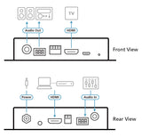 ATEN VC882 AV extender AV repeater Black